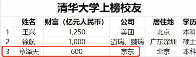 辫看球像18岁网友：刘强东真是好福气千亿国际网站30岁章泽天被偶遇麻花(图6)