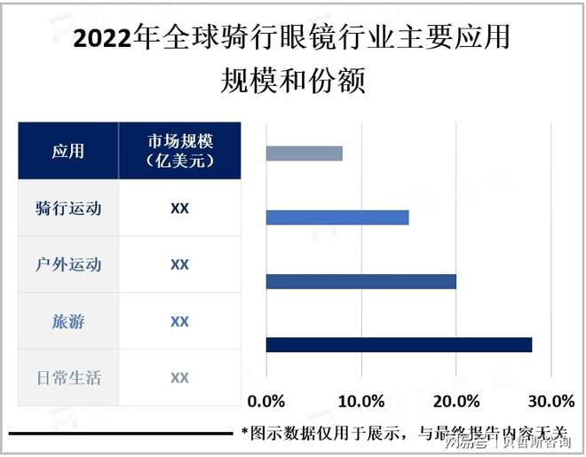 主要消费地区亚洲增速最快欧美地区是骑行眼镜市场的(图2)